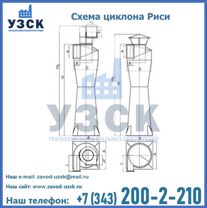 Циклоны Риси в Октябрьском